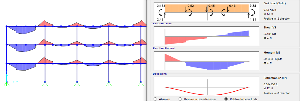 Design cabo san lucas